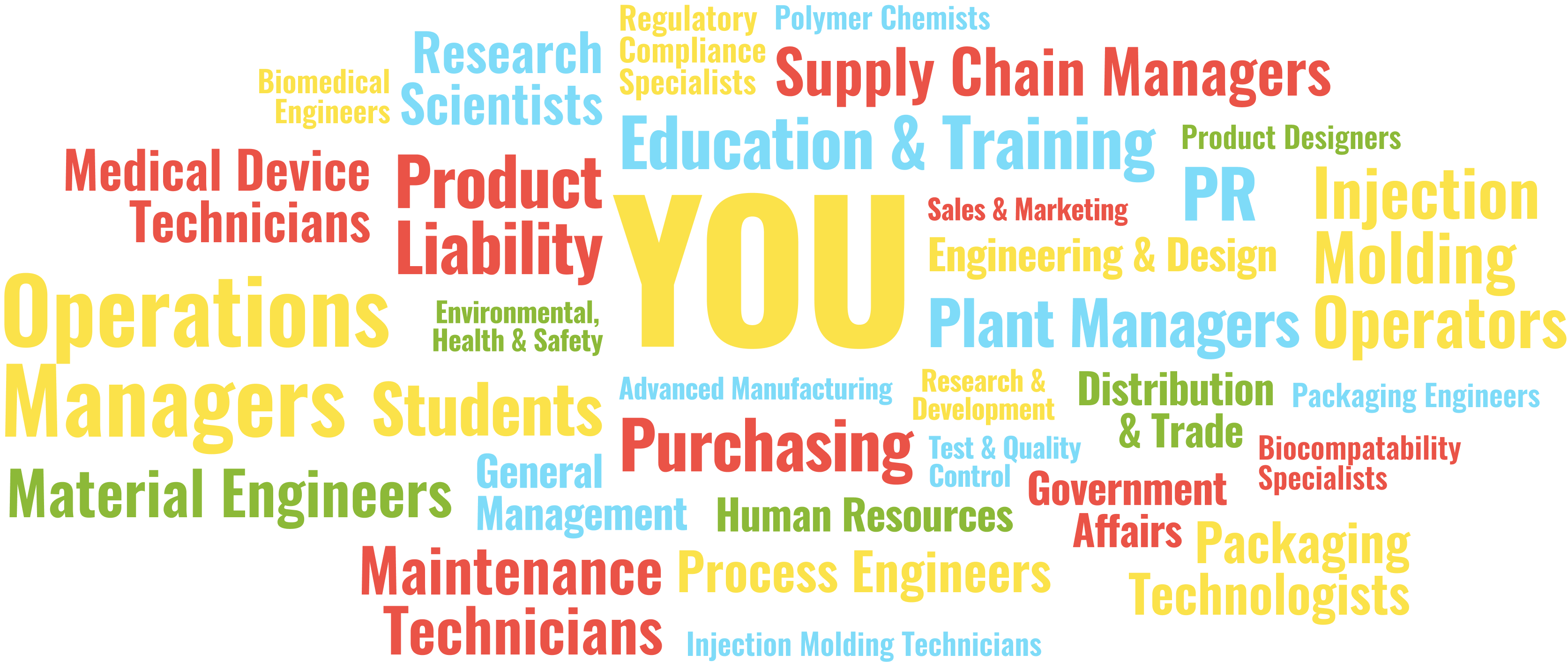 Word cloud of roles and positions that will be attending NPE2024